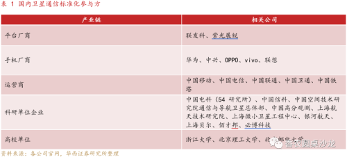 华西证券：卫星星座建设加速 华为带动卫通产业链