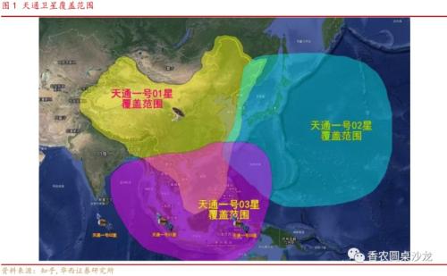 华西证券：卫星星座建设加速 华为带动卫通产业链