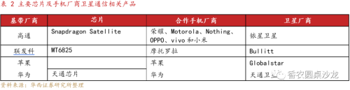 华西证券：卫星星座建设加速 华为带动卫通产业链