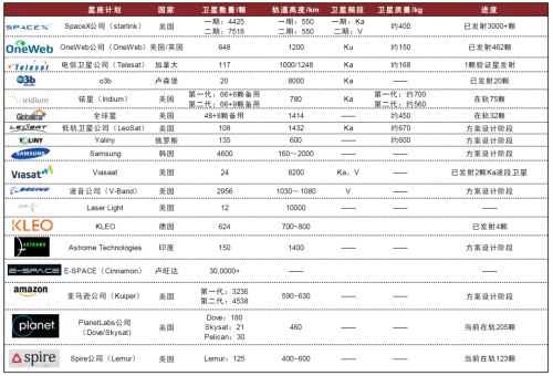 投资节奏如何把握？卫星互联网十问十答