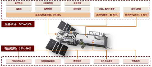 投资节奏如何把握？卫星互联网十问十答