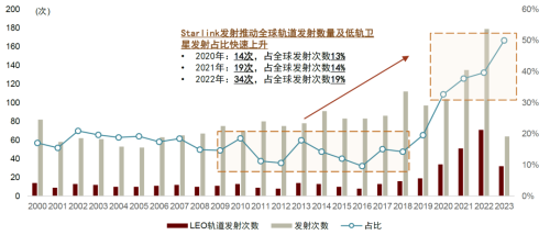 投资节奏如何把握？卫星互联网十问十答