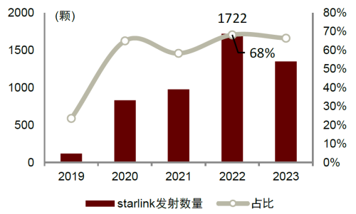 投资节奏如何把握？卫星互联网十问十答