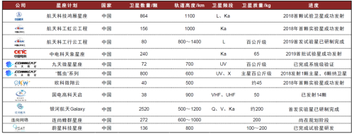 投资节奏如何把握？卫星互联网十问十答