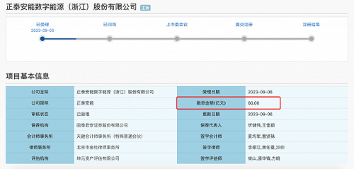 融资额60亿“大象”来了 正泰安能冲沪市主板 客户高度集中