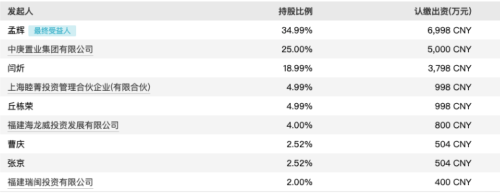 明星基金经理丘栋荣千万增资！