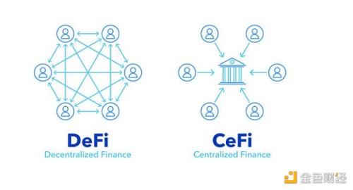 如何监管 DeFi 以保护消费者并促进创新