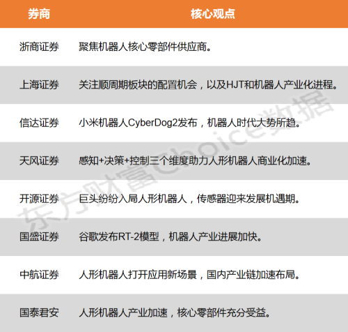 【风口研报】巨头纷纷入局 机器人时代大势所趋 持续关注顺周期板块的配置机会