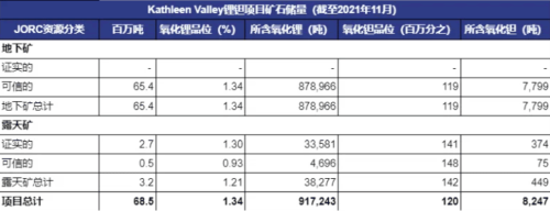 又见抢矿：308亿！加价11亿澳元 雅宝集团如愿拿下特斯拉供货商