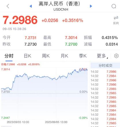 港股通标的名单调整生效！多股跳水闪崩！光伏概念股反弹