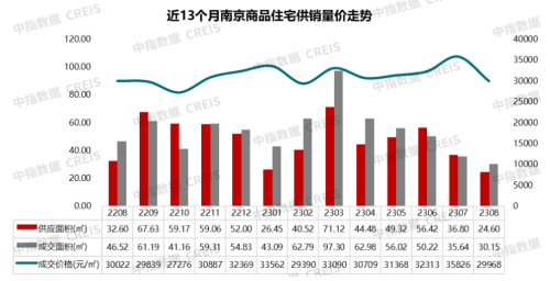 南京全面取消限购 并对购置新房及“卖旧换新”实施补助