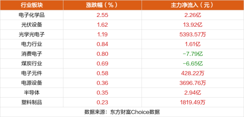 9月5日涨停复盘：我乐家居7板 广信材料涨停