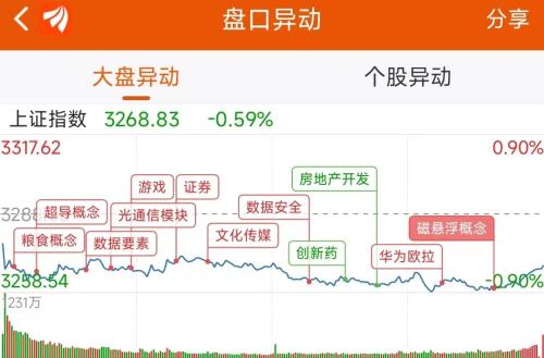 8月7日龙虎榜：1.33亿抢筹省广集团 机构净买入13只股