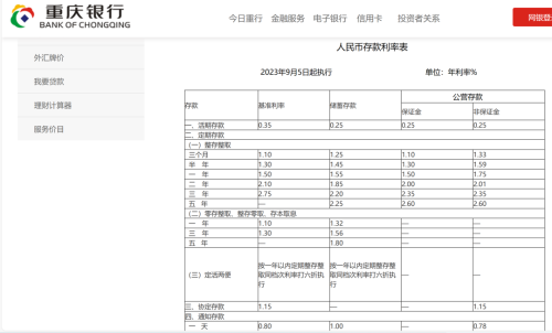 跟进！城商行降息 但这些存款利率仍高于3.5%