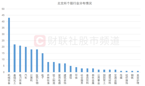 指数暴涨近6%！北交所行情大爆发 三条主线或迎催化 18只股上市至今已翻倍