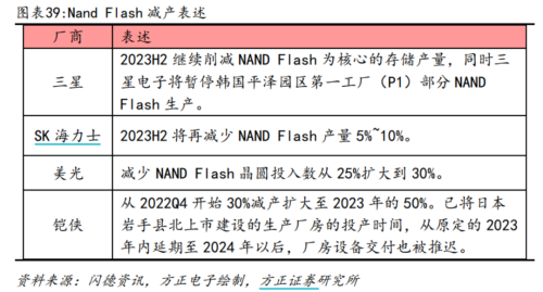 存储芯片最高涨20%！拐点已至 存储先起？