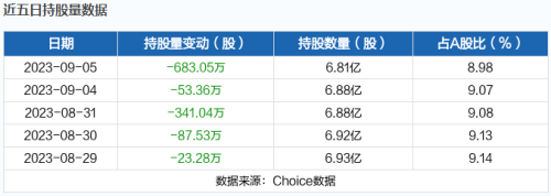 9月6日北向资金最新动向（附十大成交股）