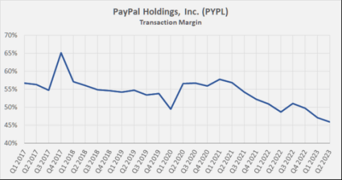 美国“支付宝”Paypal 借稳定币求生，救了加密圈？