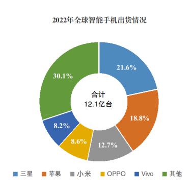 华为苹果同推新机 “出新必换”还是“换手机壳”？