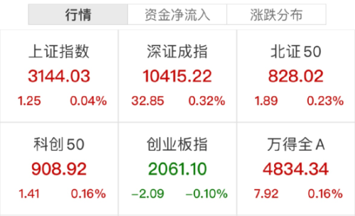 突然爆了！一则大消息 狂掀涨停潮！