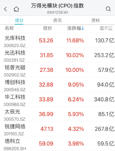 突然爆了！一则大消息 狂掀涨停潮！