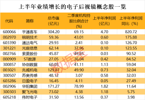 特斯拉汽车将取消实体后视镜 电子后视镜市场增长潜力巨大 机构加仓这些股