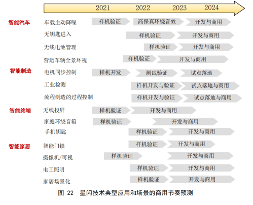 华为旗舰新机成明“星” 这一通信技术“闪”耀A股