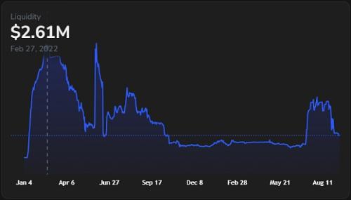 解读即将上线 SNS 的 Sonic：引入 LBP 能否帮助 IC 链创造打新热潮？