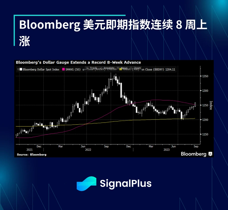 SignalPlus宏观研报(20230911)：FTX清算在即，加密市场乌云盖顶