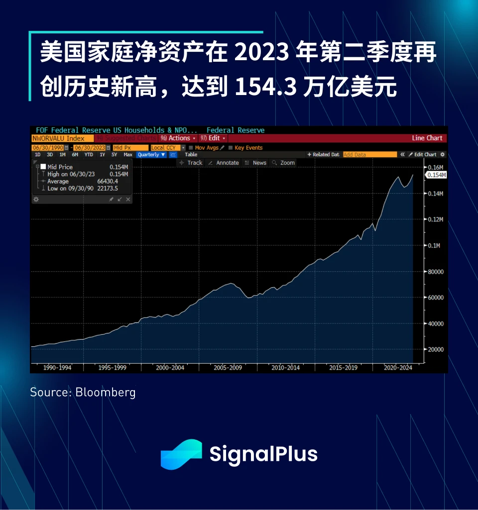 SignalPlus宏观研报(20230911)：FTX清算在即，加密市场乌云盖顶