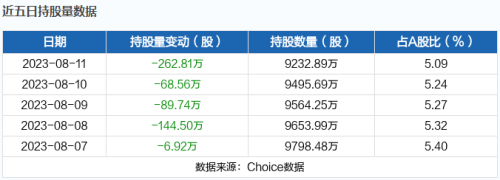 8月14日北向资金最新动向（附十大成交股）