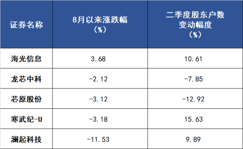 透视算力芯片半年报：AI红利初步兑现 各家公司积极储备新品