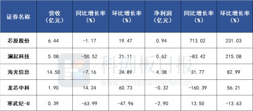 透视算力芯片半年报：AI红利初步兑现 各家公司积极储备新品