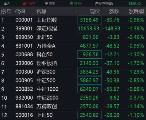 刚又跳水！严正声明来了！地产股跳水 碧桂园跌超14%