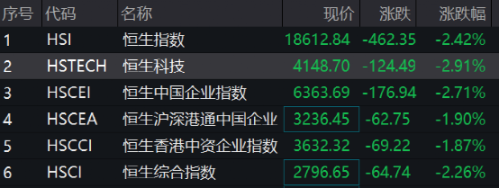 刚又跳水！严正声明来了！地产股跳水 碧桂园跌超14%