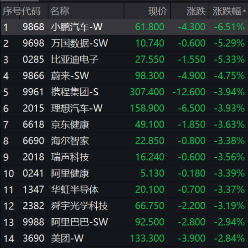 刚又跳水！严正声明来了！地产股跳水 碧桂园跌超14%