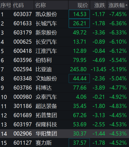 刚又跳水！严正声明来了！地产股跳水 碧桂园跌超14%