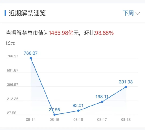 下周重磅日程：8月14日至8月20日当周重磅财经事件一览