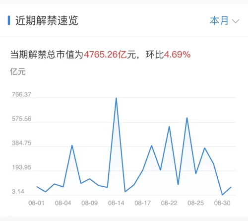 下周重磅日程：8月14日至8月20日当周重磅财经事件一览