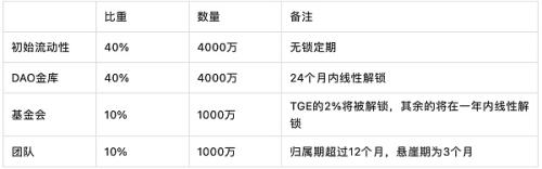 Robinhood Bot：全面且多功能的加密货币交易机器人