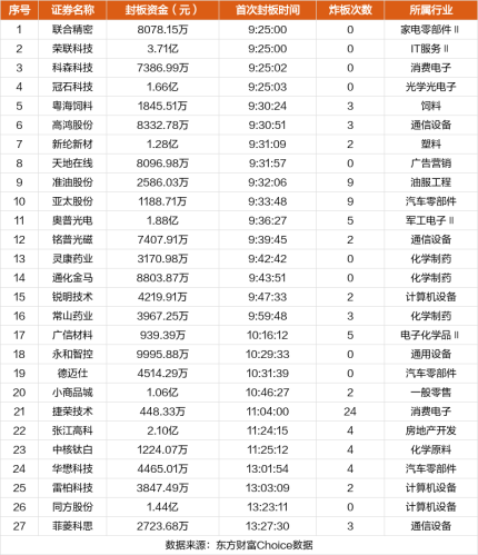 9月11日涨停复盘：捷荣技术9天8板 同方股份涨停