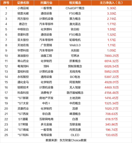 9月11日涨停复盘：捷荣技术9天8板 同方股份涨停