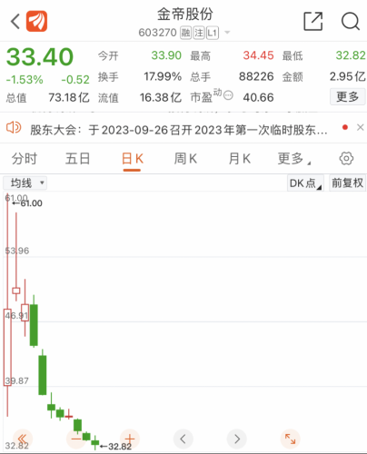 全网关注！上市首日惊现天量融券 谁在做空？注意月底这个时间点