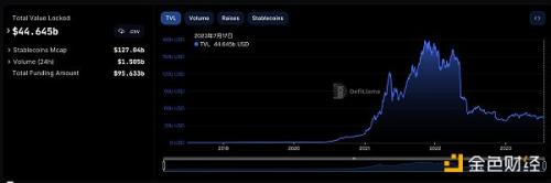 金色Web3.0日报 | FSB呼吁制定更严格的全球加密货币规则