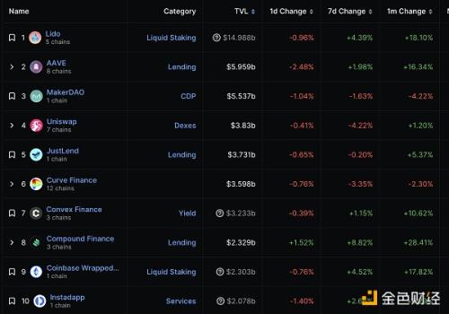 金色Web3.0日报 | FSB呼吁制定更严格的全球加密货币规则