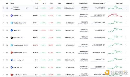 金色Web3.0日报 | FSB呼吁制定更严格的全球加密货币规则