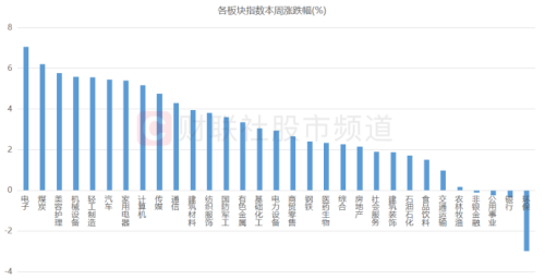 25股本周创历史新高 近端次新占比居前 电子板块新高股频出 关注核心景气方向