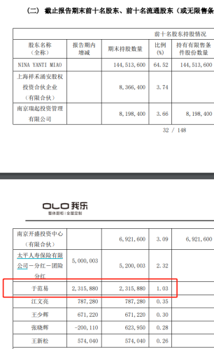 我乐家居：清仓减持股东所持股份为二级市场购买 在告知公司前就已完成抛售