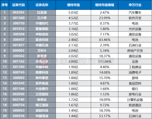 日均净卖20亿！这一板块遭北向转为“抛弃” “聪明钱”后续有望企稳