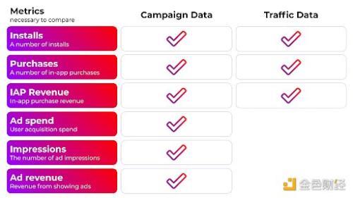 BITKRAFT Ventures：区块链游戏如何获取用户？